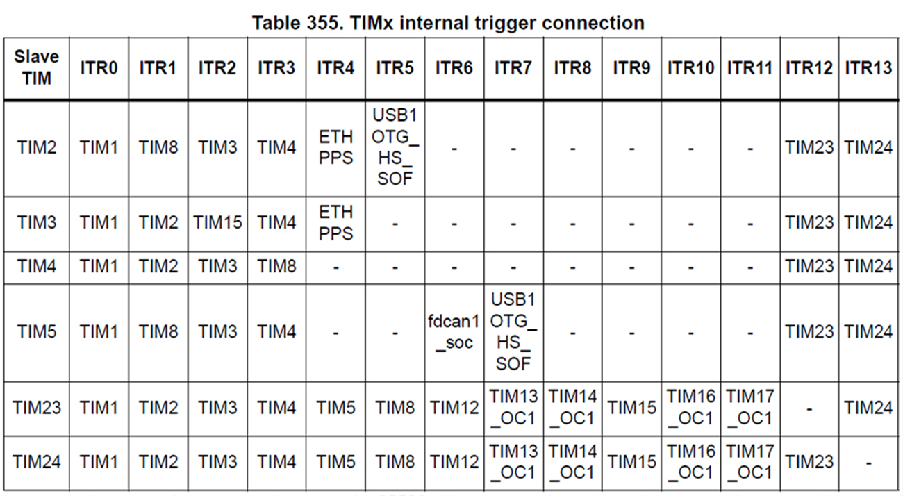 定時器內(nèi)部觸發(fā)連接關(guān)系-新.jpg 定時器內(nèi)部觸發(fā)連接關(guān)系-新.jpg